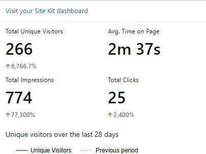 Google Analytics 